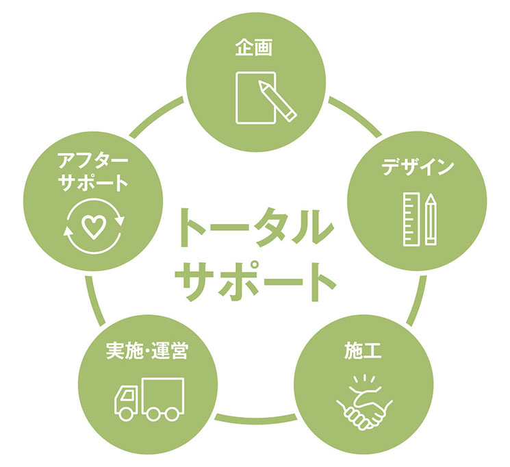サポート